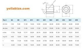 Takviyeli Somun Altiköşe Din6330