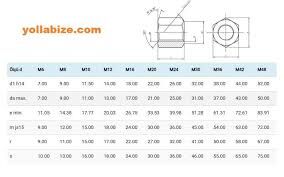 Takviyeli Somun Altiköşe Din6330