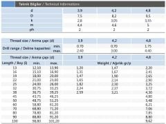 4,8 serisi Yıldız Silindir Baş (Ysb) Matkap Uclu Vidalar