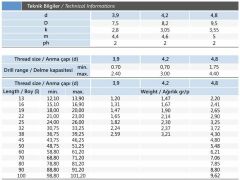 3,9 serisi Yıldız Havşa Baş (Yhb) Matkap Uclu Vidalar 3,9*38 - 1000 Adet