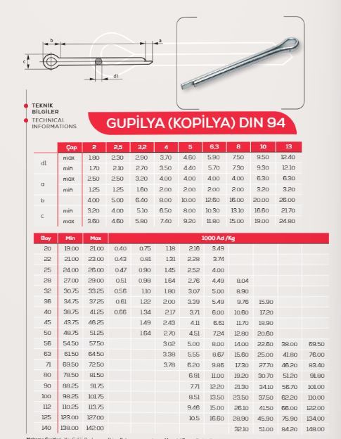 Gupilya 2,5*20 Dın94 (Kupilya)