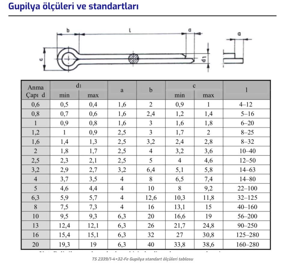 Gupilya 2,5*20 Dın94 (Kupilya)