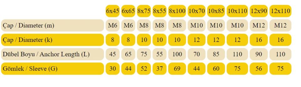 Gömlekli Dübel Çelik