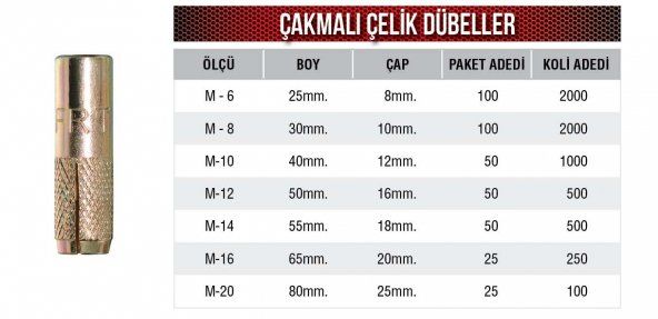 12 mm Çakmalı Dübel-50 Adet