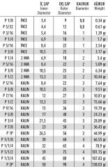 Demir Pul Whitvort  Dın 125 1 kilo - 3/8 KALIN