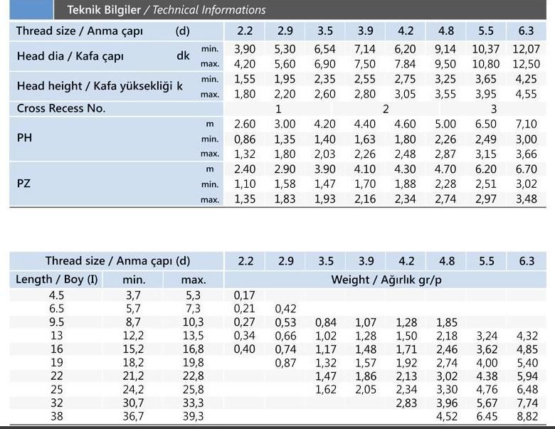 Ysb Sac Vidası 2,9 Serisi