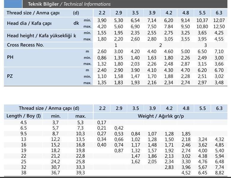 Ysb Sac Vidası 4,8 Serisi 4,8*13 - 1000 Adet