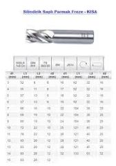 Evar Silindirik Saplı Parmak Freze - KISA 15 mm