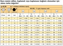 Çelik Somun Dın 934 Metrik 4 mm - 500 Adet
