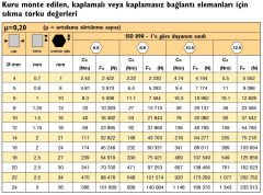 Çelik Somun Dın 934 Metrik 27 mm - 1 Adet