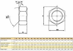 Çelik Somun Dın 934 Metrik 4 mm - 500 Adet
