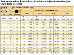 Fiberli Somun Dın 985 Metrik 30 mm
