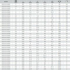 İzeltaş  Kombine Anahtar 10mm