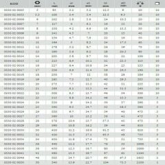 İzeltaş  Kombine Anahtar 12mm