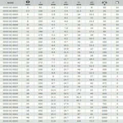 İzeltaş  Kombine Anahtar 16mm