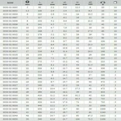 İzeltaş  Kombine Anahtar 16mm