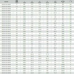 İzeltaş  Kombine Anahtar 17mm