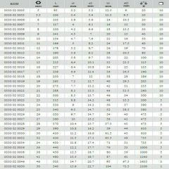 İzeltaş  Kombine Anahtar 18mm