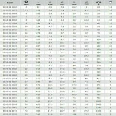 İzeltaş  Kombine Anahtar 20mm