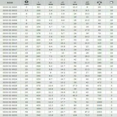 İzeltaş  Kombine Anahtar 22mm