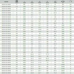 İzeltaş  Kombine Anahtar 27mm