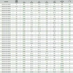 İzeltaş  Kombine Anahtar 30mm