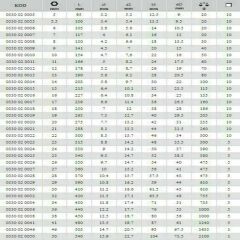 İzeltaş  Kombine Anahtar 34mm