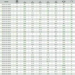 İzeltaş  Kombine Anahtar 36mm