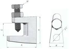 Profil Aski Mengenesi M8