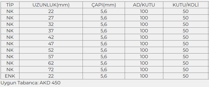 Akdeniz Nk Çelik Pullu Çivi 100 Adet