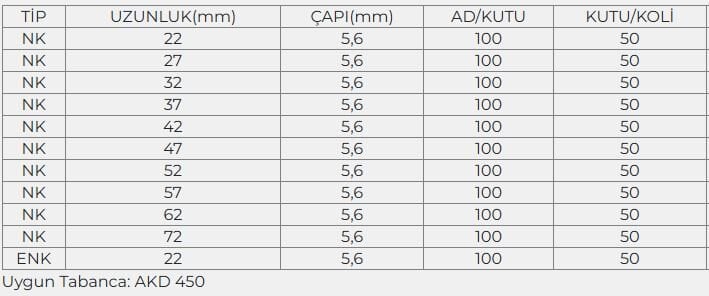 Akdeniz Nk Çelik Pullu Çivi 100 Adet