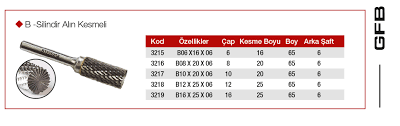 GFB Kalıpçı Freze Ucu B Tipi Silindir Alın Kesmeli