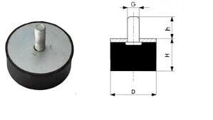 Tek Civatalı Titreşim Takozu 40*40